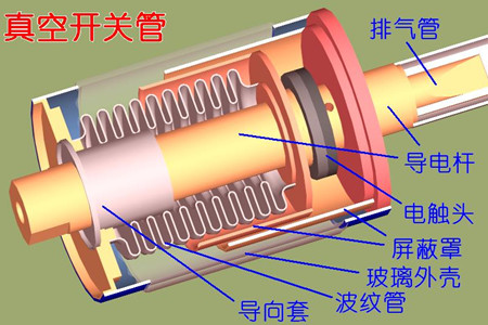 真空開(kāi)關(guān)管的真空度如何檢測(cè)？五種檢測(cè)方法！